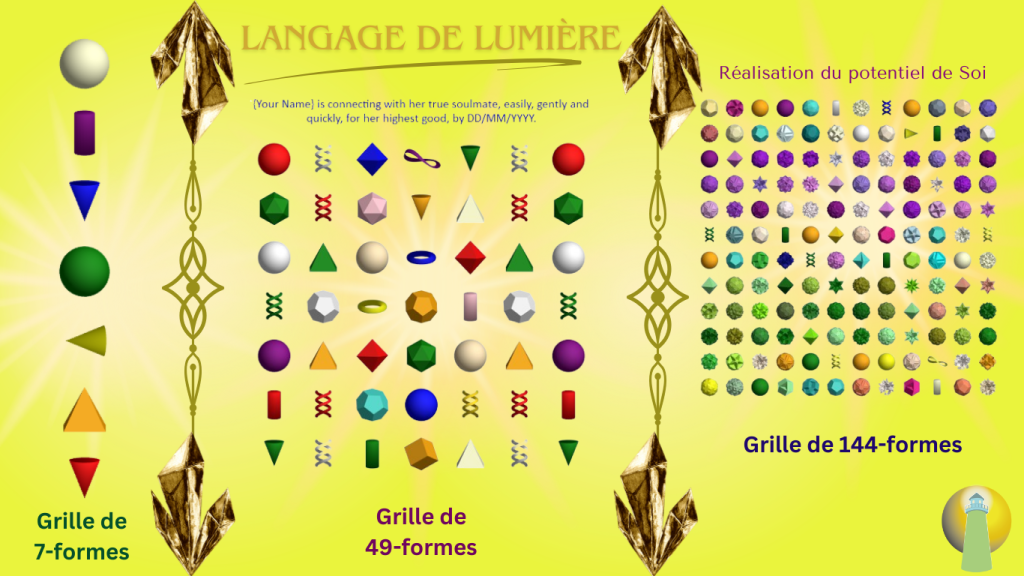  les différentes grilles en Langage de Lumière